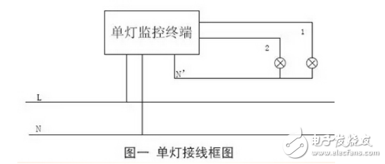 控制型單燈監(jiān)控系統(tǒng)與單燈照明監(jiān)控的實(shí)效分析