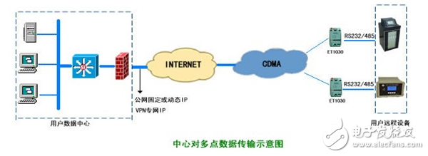 紫金橋軟件在某鋼鐵廠能源監(jiān)控系統(tǒng)解決方案