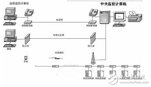 紫金橋軟件在風(fēng)電場(chǎng)計(jì)算機(jī)監(jiān)控系統(tǒng)的應(yīng)用