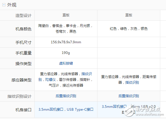 華為mate10和華為mate9區(qū)別在哪里