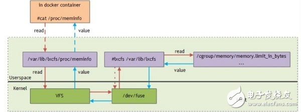 Docker監(jiān)控實戰(zhàn)分析