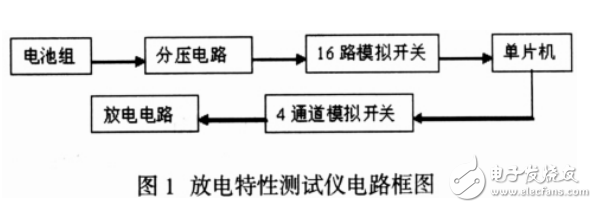 基于MSP430的智能鋰電池放電特性測試儀