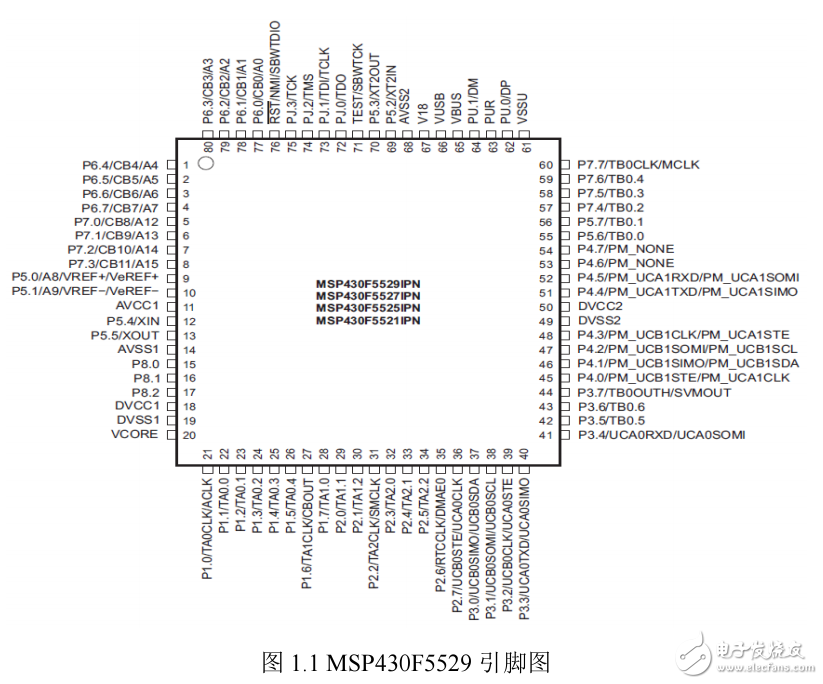 基于MSP-EXP430F5529實(shí)驗(yàn)指導(dǎo)書