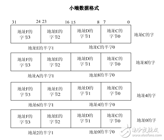 基于Cortex-M3+技術(shù)參考手冊(cè)