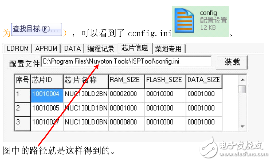 菜農(nóng)群課筆記之ICP與ISP----20110412