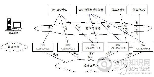 云存儲技術構架