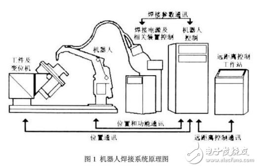 工業(yè)機(jī)器人的焊接制造工藝指導(dǎo)