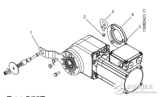 VLT? OneGearDrive?調(diào)試及停用和處置