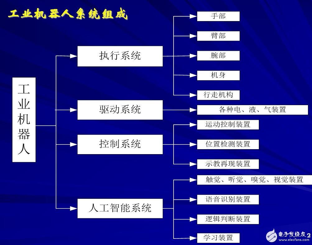 機器人的軌跡規(guī)劃與生成