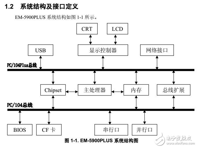 EM-5900PLUS硬件配置及軟件設(shè)置