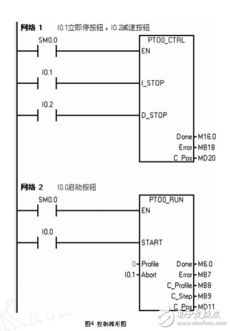 CPU226晶體管PLC控制步進(jìn)電機(jī)設(shè)計應(yīng)用