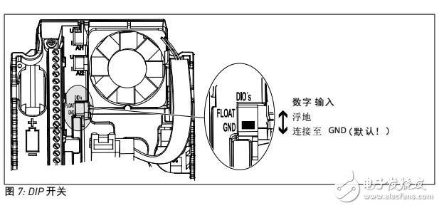 VACON? 100 HVAC交流變頻器I/O模塊及電機(jī)設(shè)置