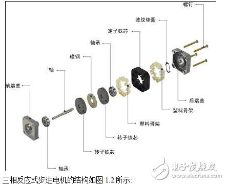 基于PLC控制步進(jìn)電機(jī)的設(shè)計及調(diào)試