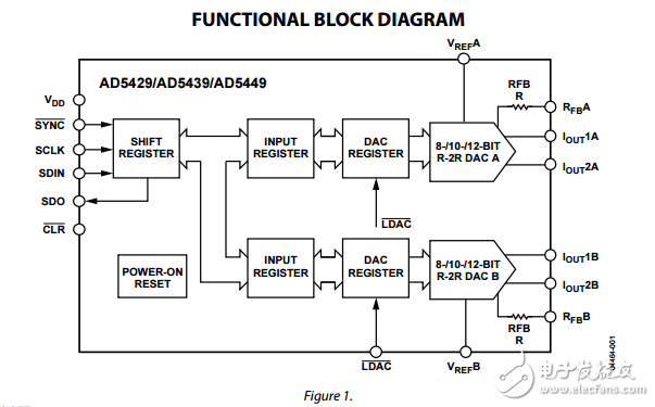 雙8/10/12位高帶寬的乘法DAC串行接口AD5429/AD5439/AD5449數(shù)據(jù)表