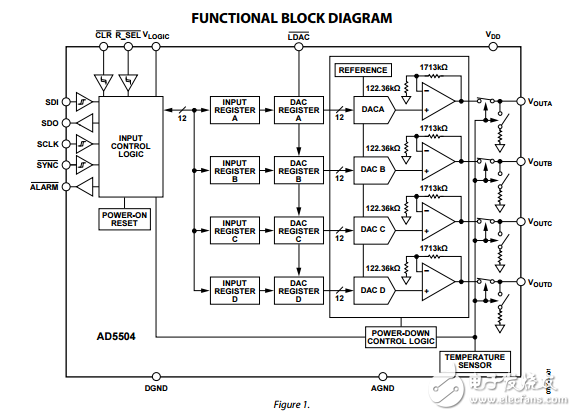 高電壓四通道12位電壓輸出數(shù)模轉(zhuǎn)換器ad5504數(shù)據(jù)表