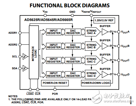 四通道12/14/16位DAC芯片與納米理論參考I2C接口ad5625r/ad5645r/ad5665r/ad5625/ad5665數(shù)據(jù)表