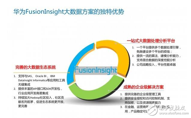 華為fusioninsight平臺(tái)被評(píng)中國(guó)大數(shù)據(jù)領(lǐng)導(dǎo)者