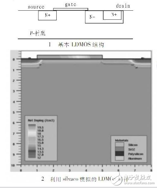 LDMOS耐壓特性與射頻集成電路的抗擊穿LDMOS設(shè)計