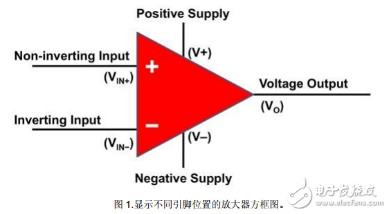 放大器五個終端與單電源的解析