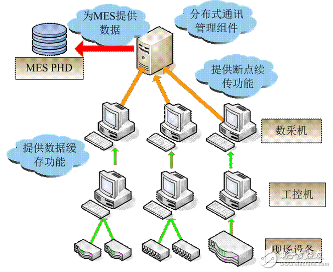 紫金橋軟件在改性瀝青裝置MES數(shù)據(jù)上傳的應用