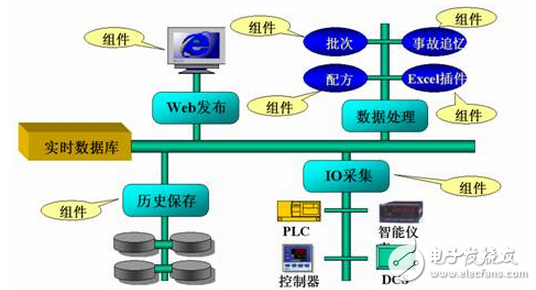 紫金橋實現(xiàn)大慶采油八廠生產(chǎn)指揮監(jiān)控系統(tǒng)