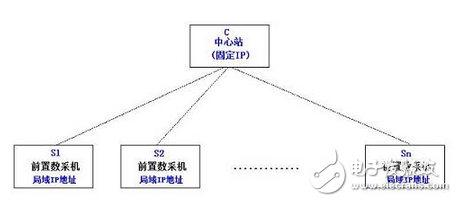 紫金橋監(jiān)控組態(tài)軟件的逆向通信與動態(tài)加點(diǎn)技術(shù)