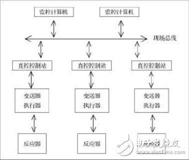 紫金橋軟件對發(fā)酵過程監(jiān)控系統(tǒng)