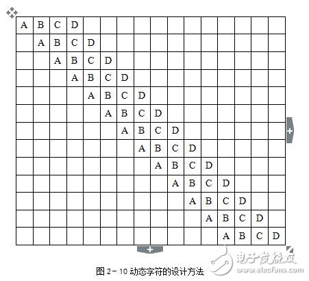 虛擬機(jī)器人的結(jié)構(gòu)與功能