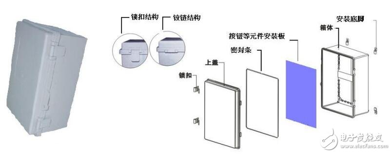 防水電氣控制箱特點(diǎn)及結(jié)構(gòu)