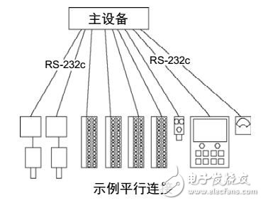 RC700/RC90機(jī)器人控制器I/O模塊安裝及運(yùn)行