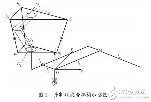 串聯(lián)復(fù)合機(jī)器人KED研究設(shè)計