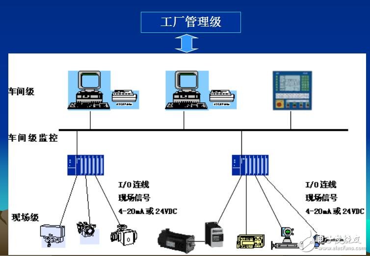 工業(yè)機器人的性能及特點