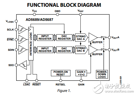 16位/12位納米數(shù)模轉(zhuǎn)換器SPI接口ad5689/ad5687數(shù)據(jù)表