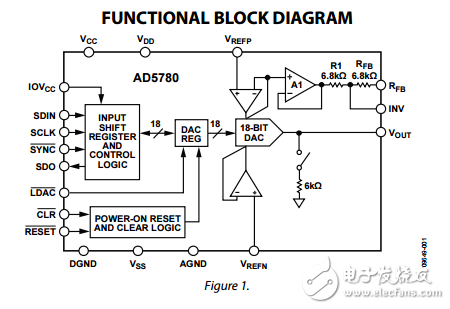 系統(tǒng)準(zhǔn)備18位±1LSB的INL的電壓輸出數(shù)模轉(zhuǎn)換器ad5780數(shù)據(jù)表