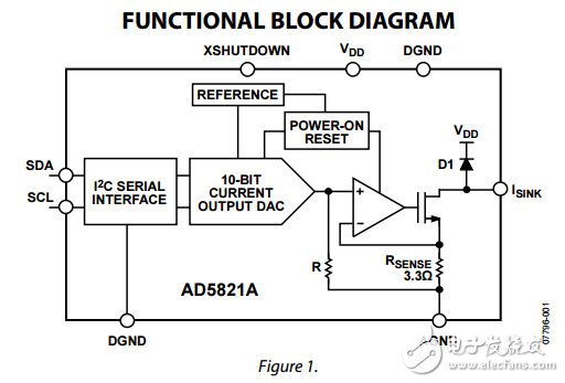 120毫安電流下沉10位I2C數模轉換器ad5821a數據表