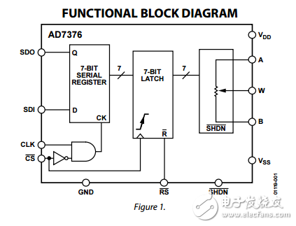 ±30V±15V操作128位數(shù)字電位器AD7376數(shù)據(jù)表