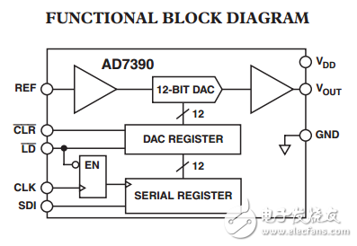 3v串行輸入微功率10位和12位數(shù)模轉(zhuǎn)換器AD7390/AD7391數(shù)據(jù)表
