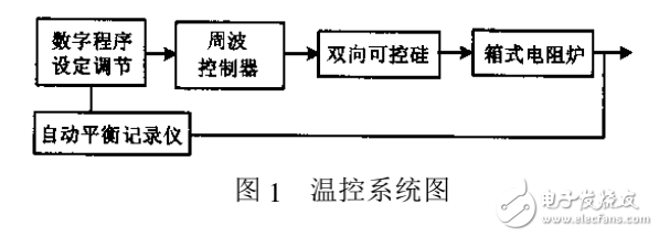 KP表在結(jié)構(gòu)上屬單回路調(diào)節(jié)系統(tǒng)