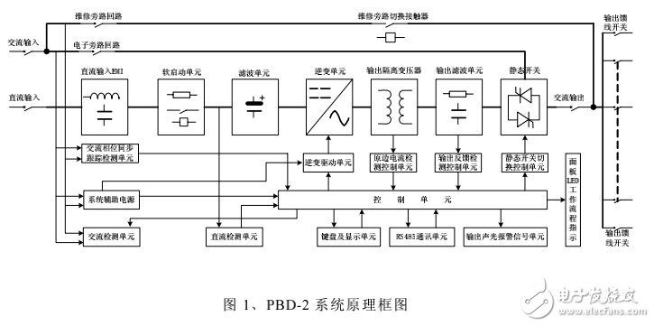 PBD系列電力系統(tǒng)專用不間斷電源產(chǎn)品說(shuō)明