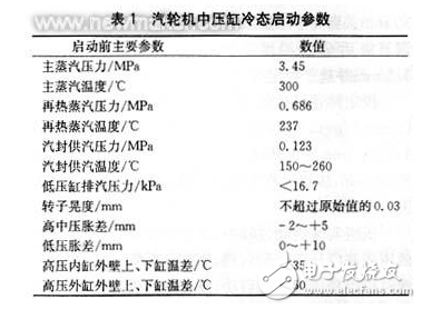 國產(chǎn)300MW機組中壓缸啟動的特點及啟動過程