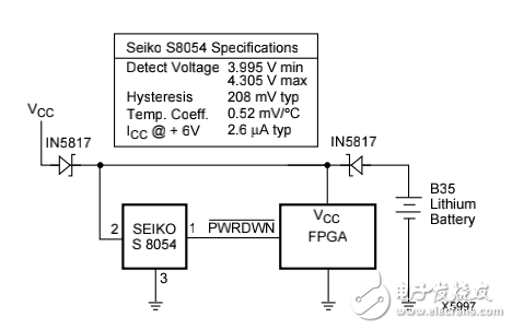 Xilinx FPGA電源應(yīng)用筆記免費(fèi)下載