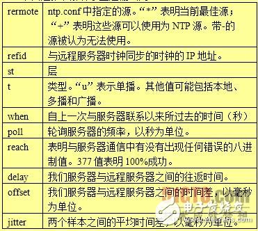 淺析NTP的重要性（以CentOS搭建為例）