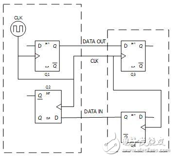 關(guān)于互連時(shí)序模型與布線長度分析