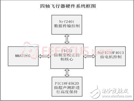 四旋翼飛行器設(shè)計案例分析