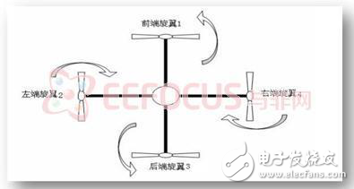 四旋翼飛行器設(shè)計案例分析