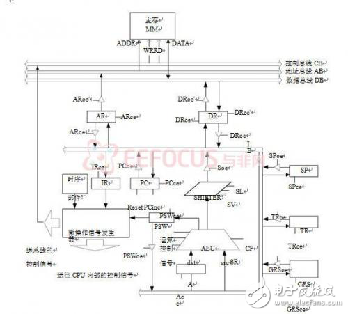 十六位CPU實(shí)現(xiàn)方案解析