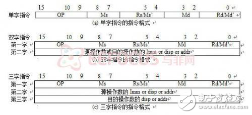 十六位CPU實(shí)現(xiàn)方案解析