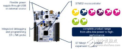 STM32開放式開發(fā)環(huán)境是什么？