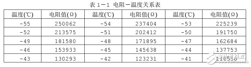 用NTC熱敏電阻做溫度采集