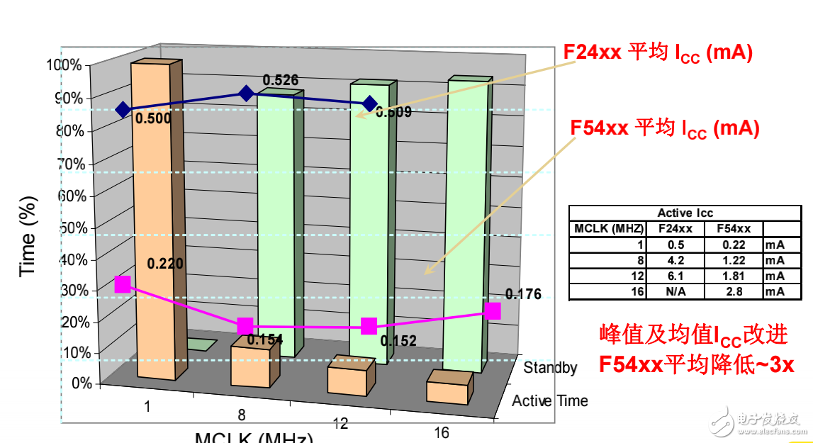 TI培訓(xùn)：MSP430F5529的使用與開發(fā)